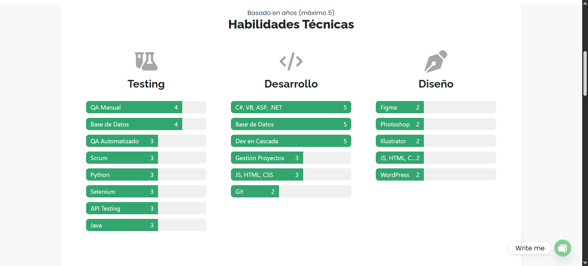 Skills Section
